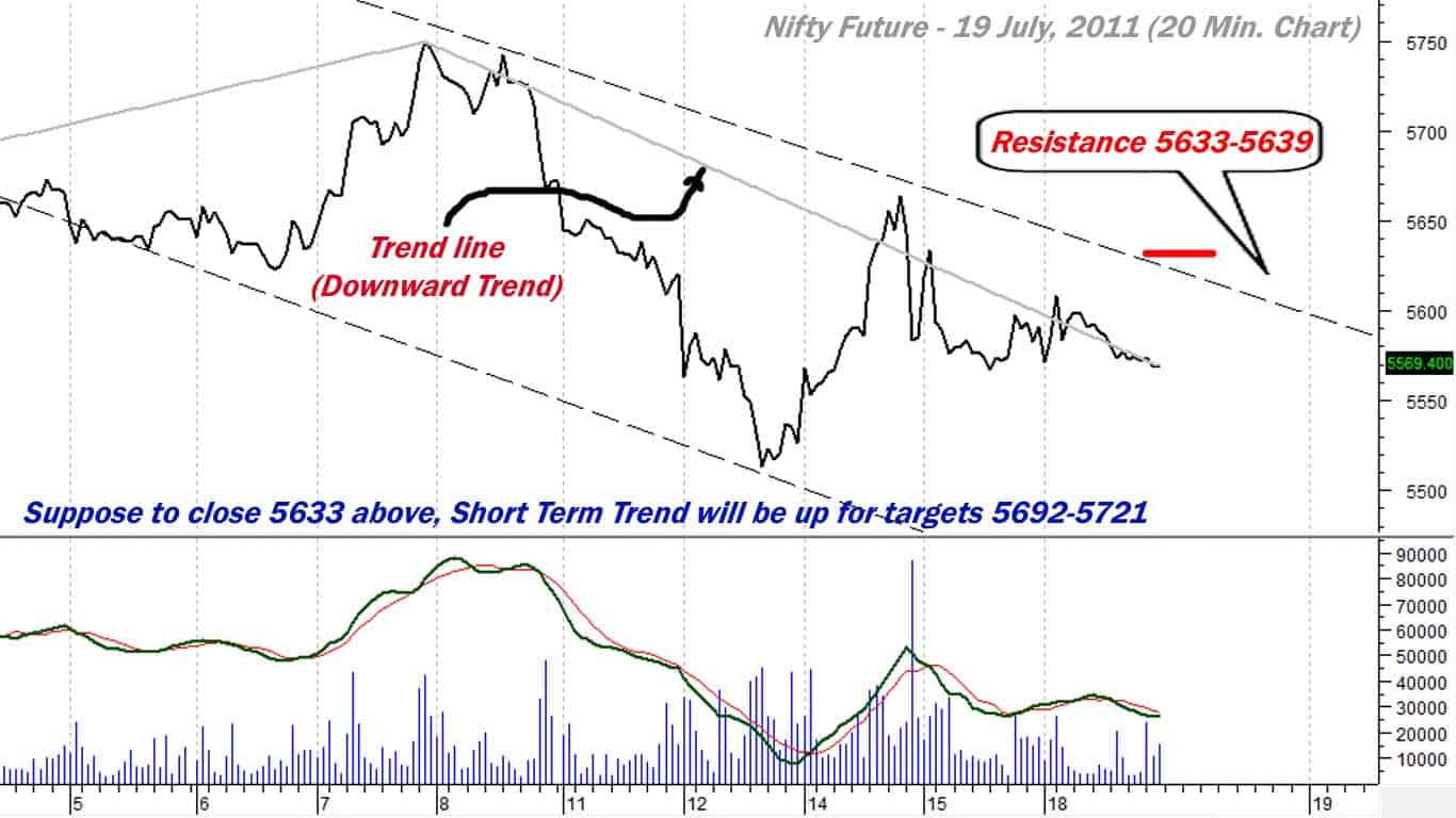 Nifty future Nifty future