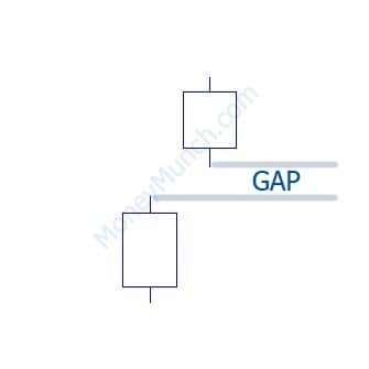 Gap-Up-Chart