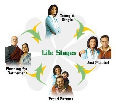 life-stages