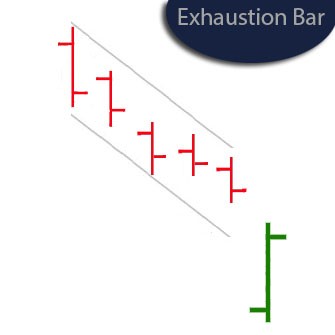 Exhaustion-Bar