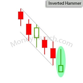Inverted-Hammer