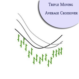 triple-moving-average-crossover 