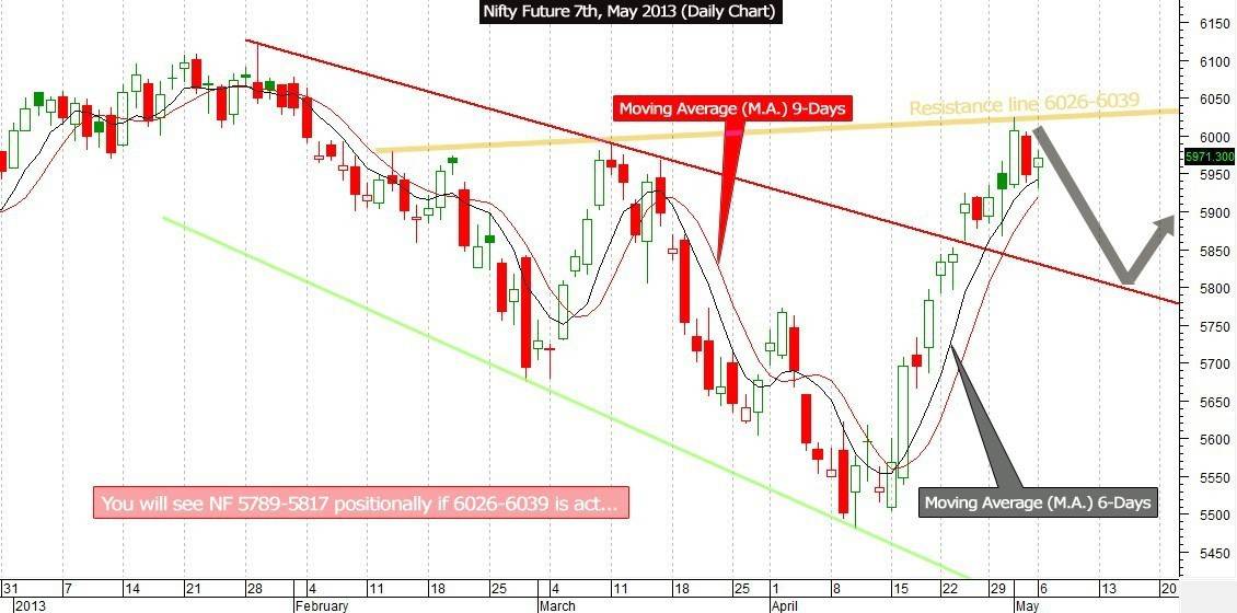 nifty-future-update-for-positional-view