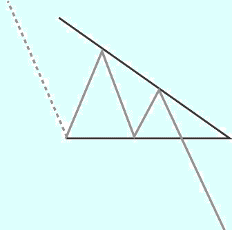 decending_triangle.png