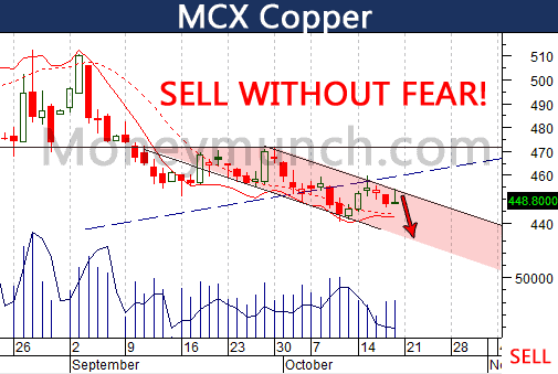 MCX-Copper-10-20-13